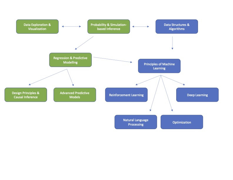 Program of Work Infographic