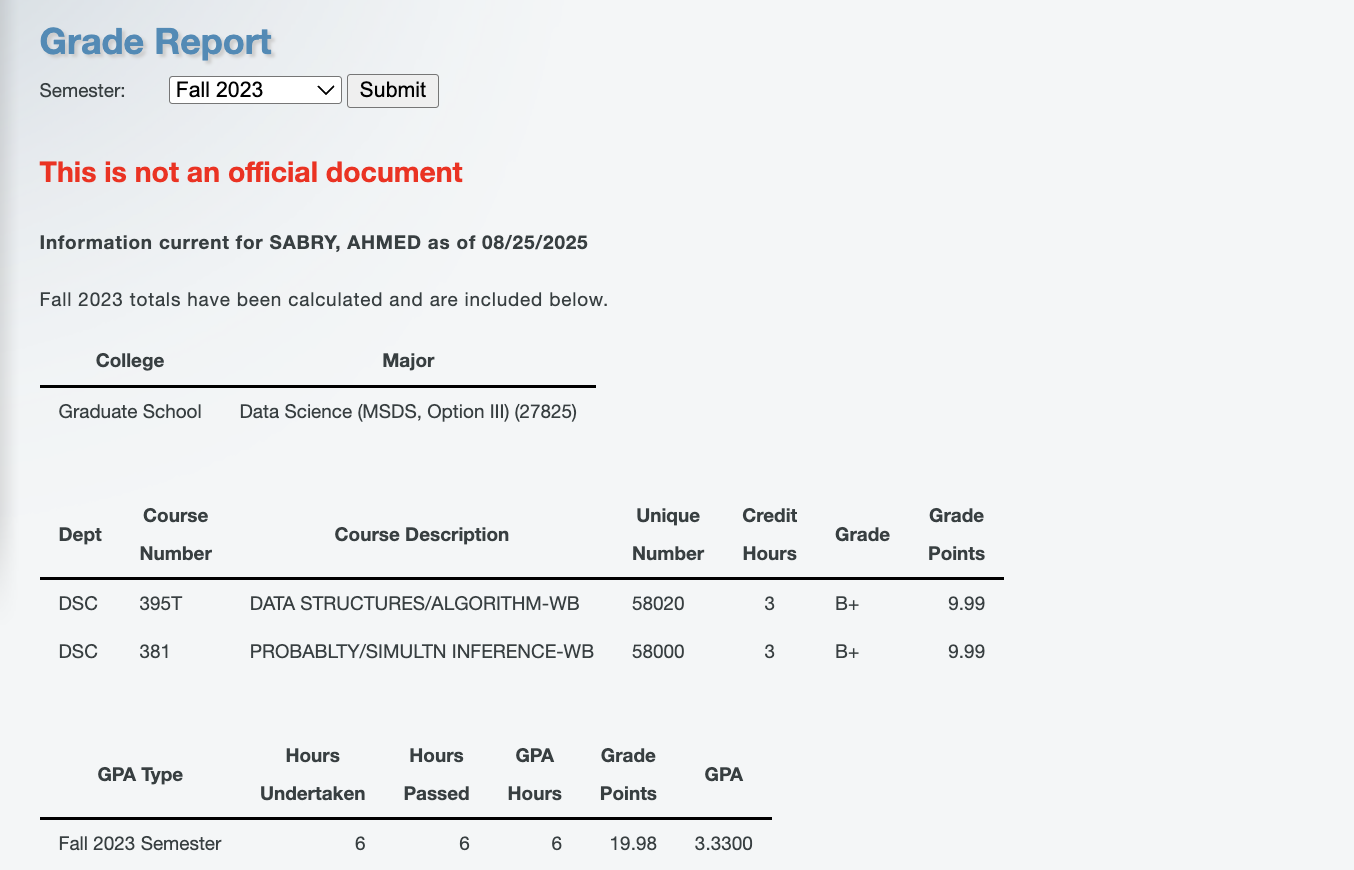 Fall 2023 Grade Report